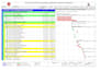 be your primavera p6 and ms project time scheduler